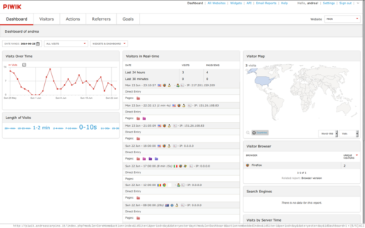 Piwik Analytics